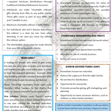 Charitable Giving 2018