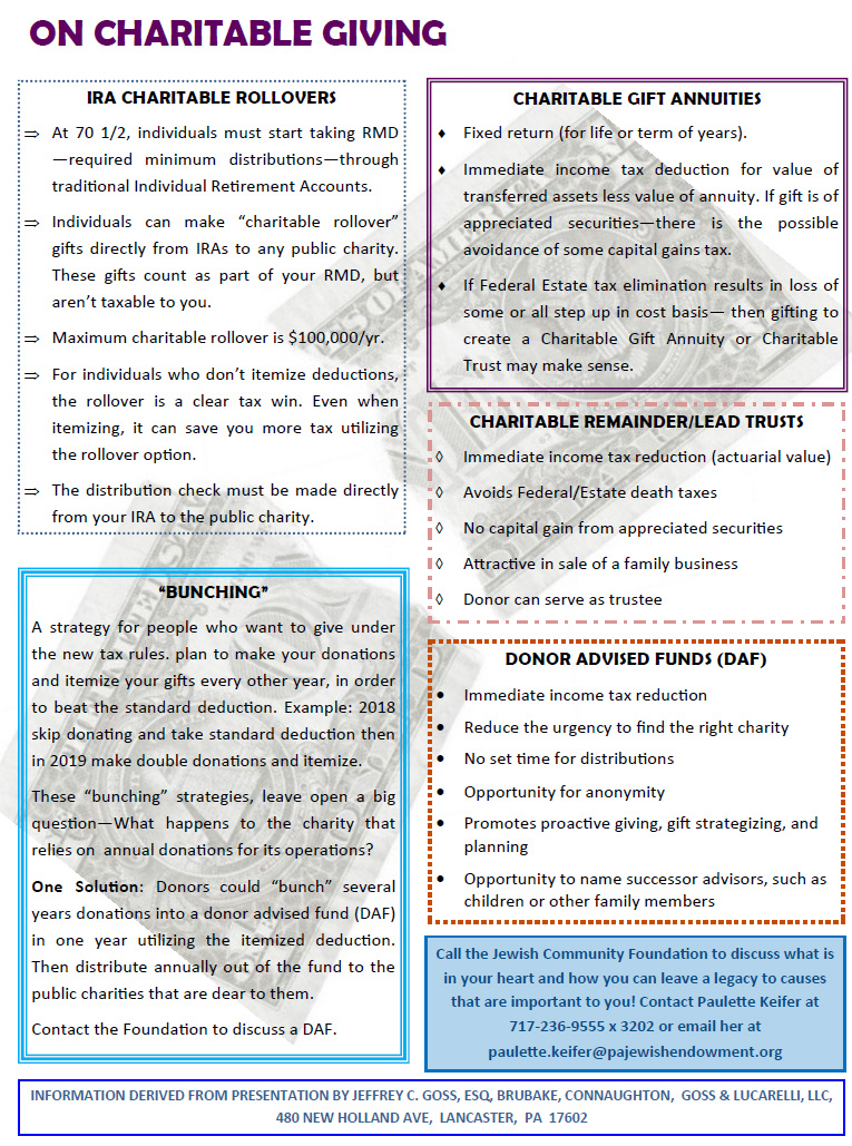 Charitable Giving 2018